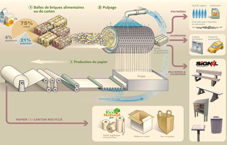graphique emballage