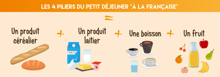 le-petit-dej-a-la-française