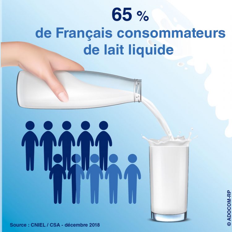 Lait Liquide
